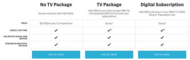 providing free hbo now password