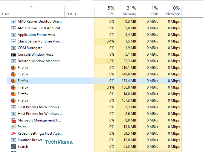 C usage usage