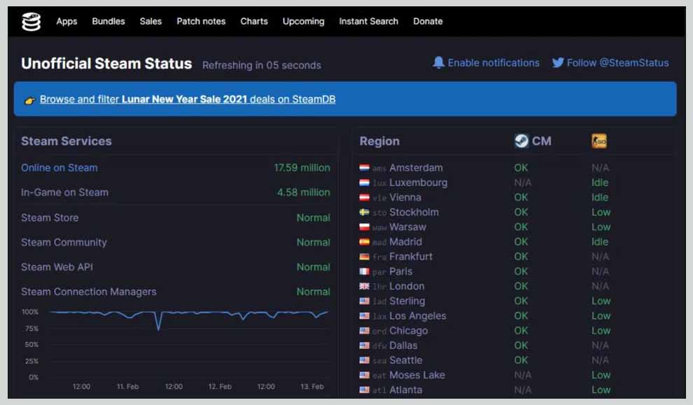 How To Fix: Steam Not Opening Error In Windows [2023] » TechMaina