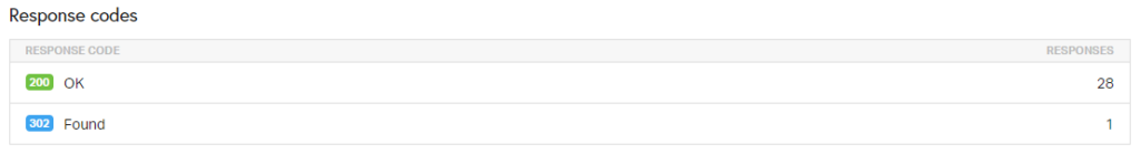 Response Codes
