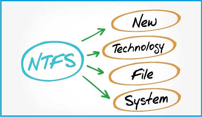 Understanding NTFSUnderstanding NTFS