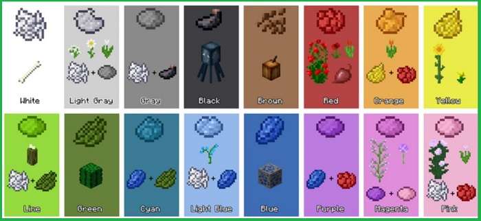 Colors of the Banners in Minecraft